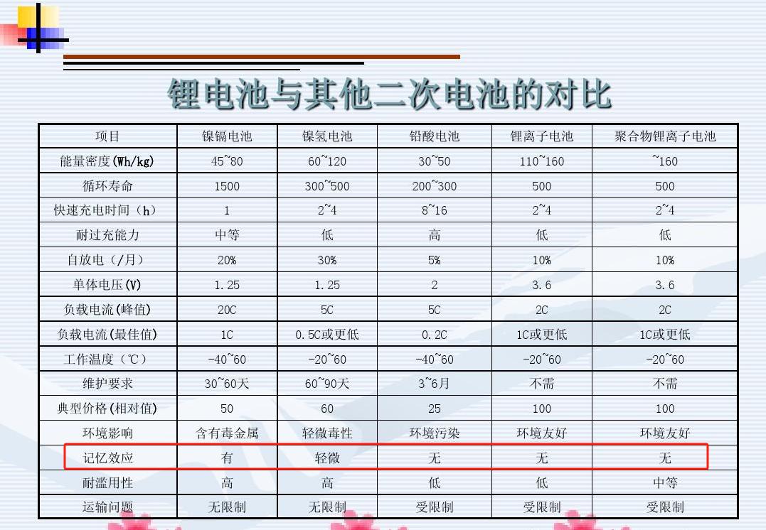 电瓶车换电池_机动车换电瓶_换电瓶可以用多久